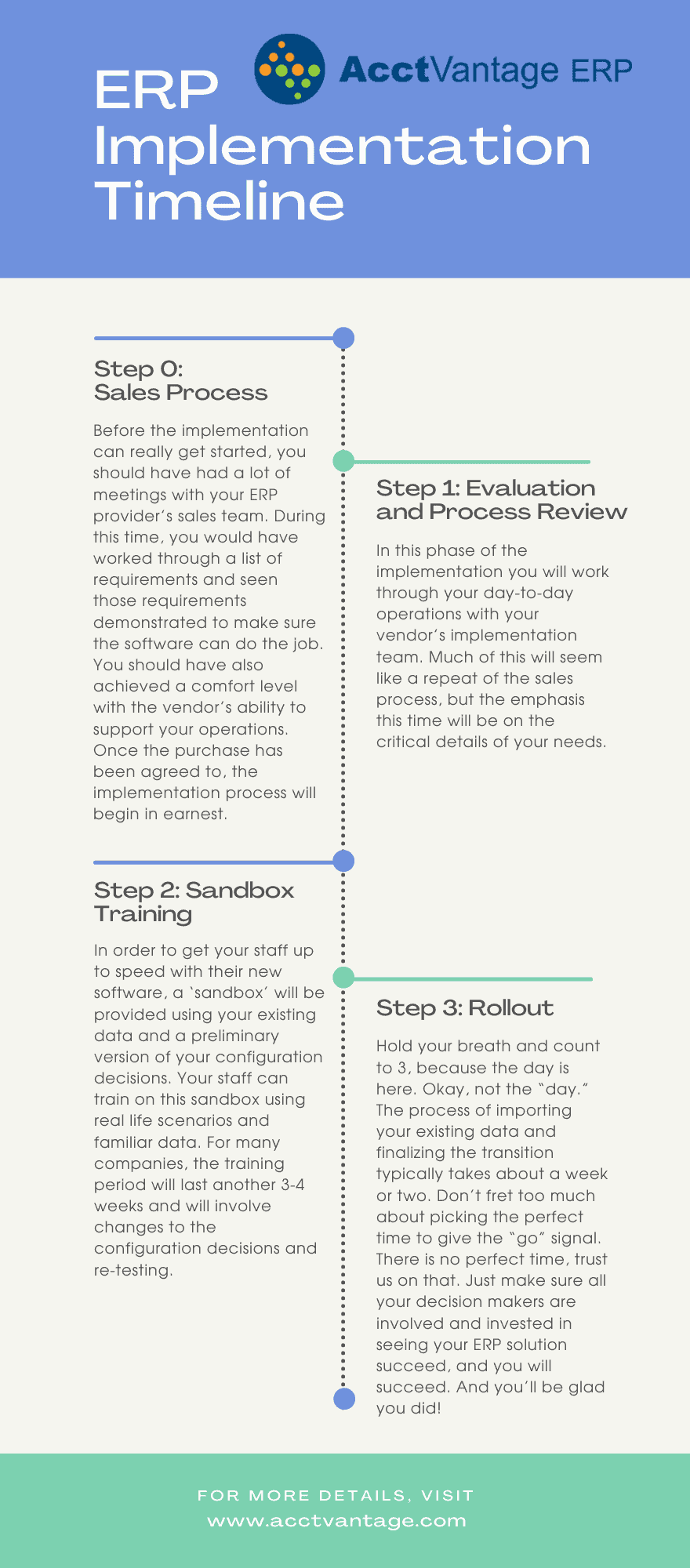 ERP Implementation Timeline